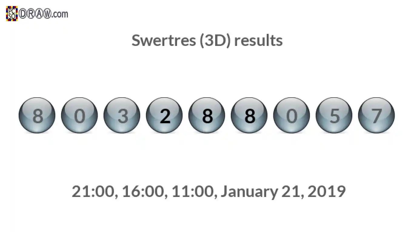 Rendered lottery balls representing 3D Lotto results on January 21, 2019