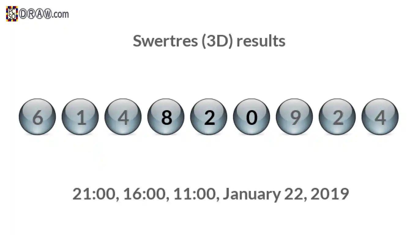 Rendered lottery balls representing 3D Lotto results on January 22, 2019