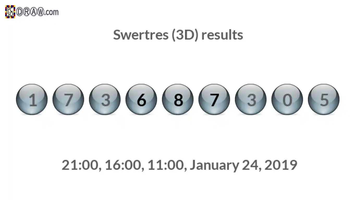 Rendered lottery balls representing 3D Lotto results on January 24, 2019