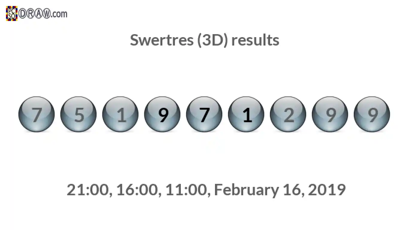 Rendered lottery balls representing 3D Lotto results on February 16, 2019