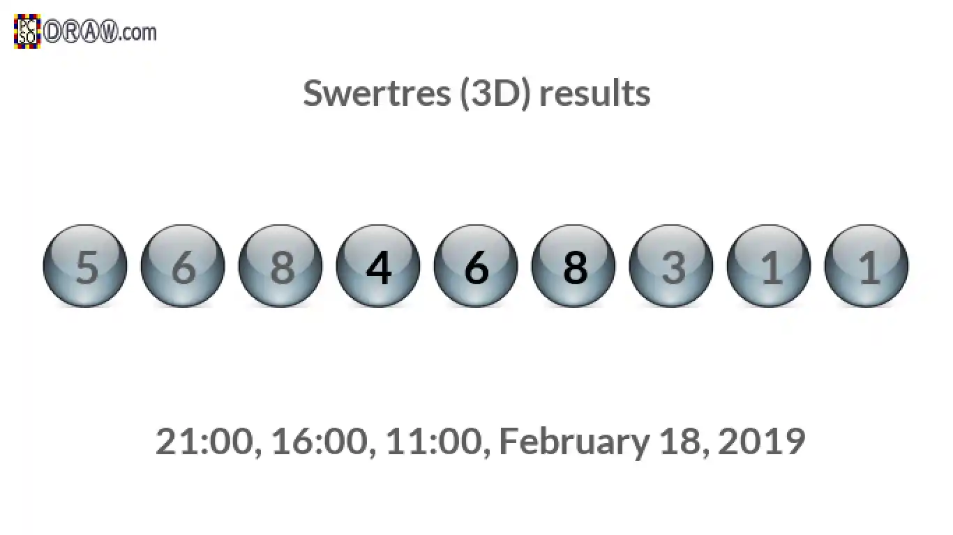 Rendered lottery balls representing 3D Lotto results on February 18, 2019