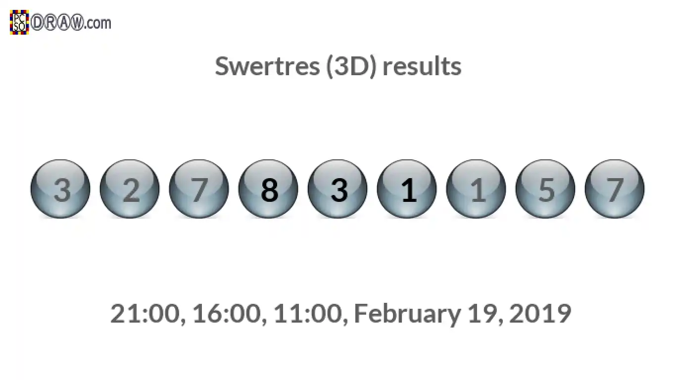 Rendered lottery balls representing 3D Lotto results on February 19, 2019