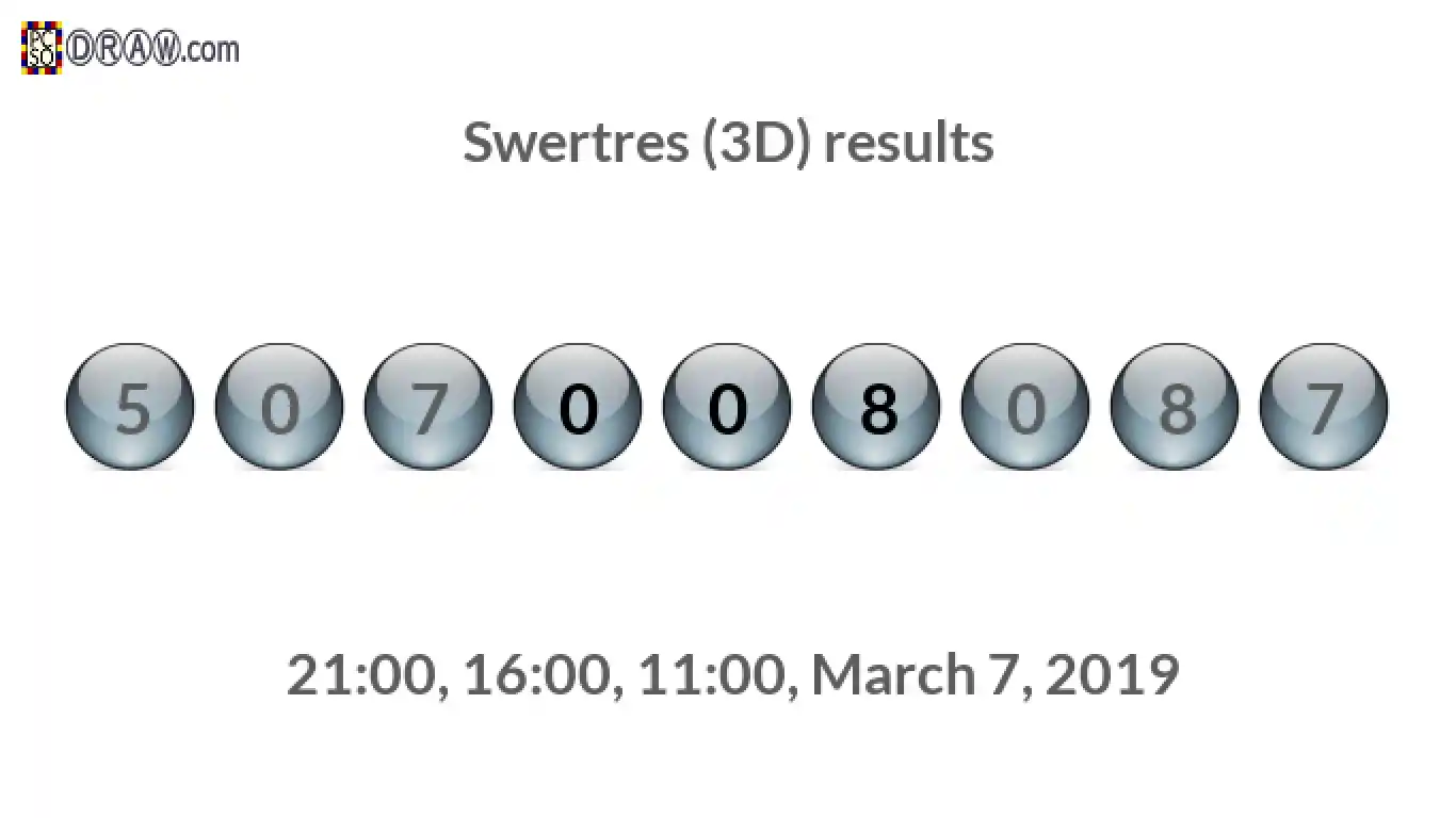 Rendered lottery balls representing 3D Lotto results on March 7, 2019