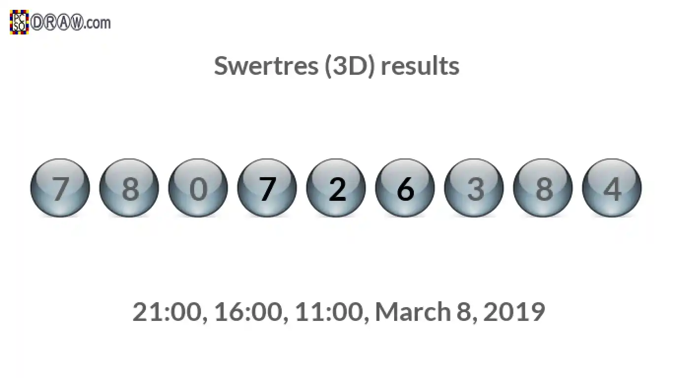 Rendered lottery balls representing 3D Lotto results on March 8, 2019