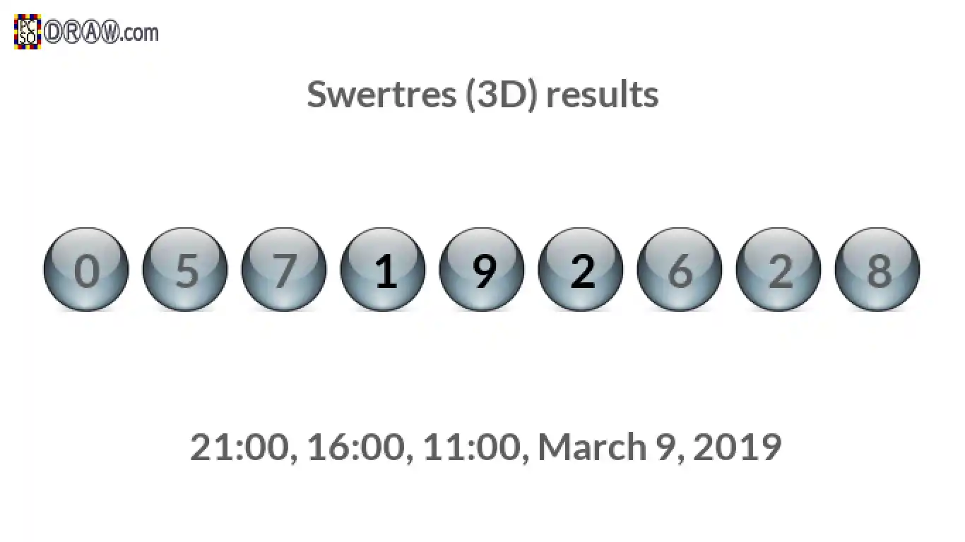 Rendered lottery balls representing 3D Lotto results on March 9, 2019