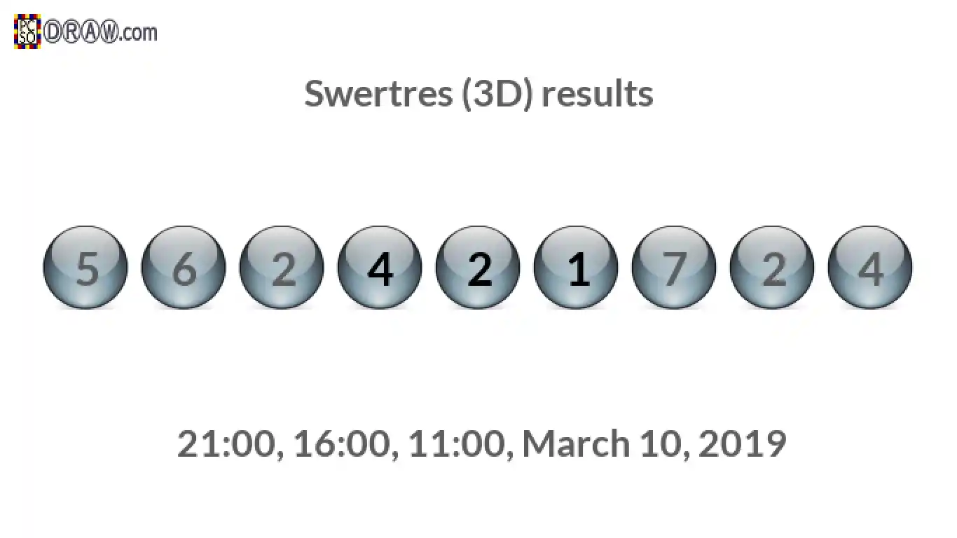 Rendered lottery balls representing 3D Lotto results on March 10, 2019