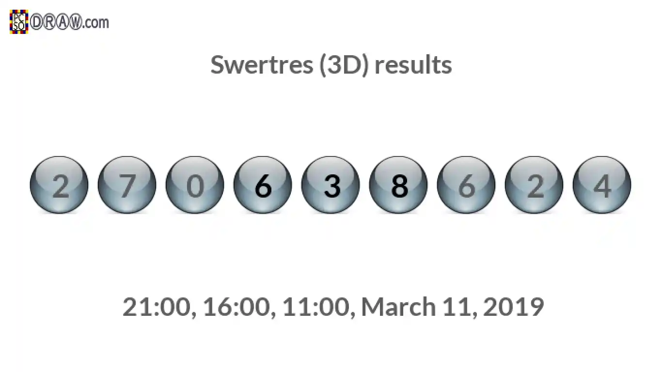 Rendered lottery balls representing 3D Lotto results on March 11, 2019