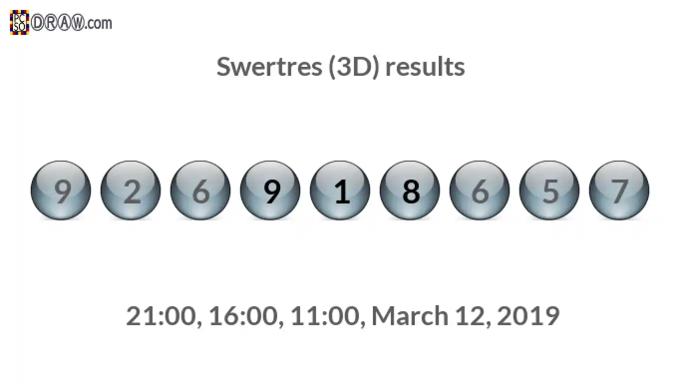 Rendered lottery balls representing 3D Lotto results on March 12, 2019