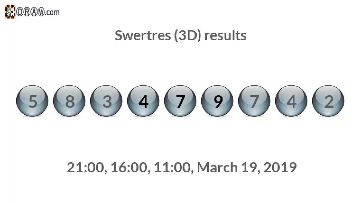 Rendered lottery balls representing 3D Lotto results on March 19, 2019