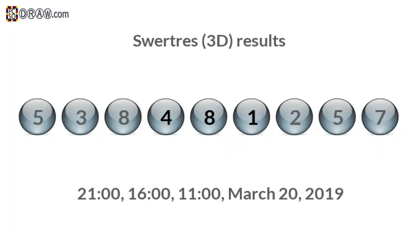 Rendered lottery balls representing 3D Lotto results on March 20, 2019