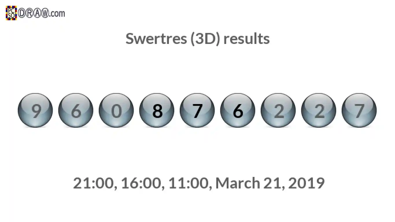 Rendered lottery balls representing 3D Lotto results on March 21, 2019