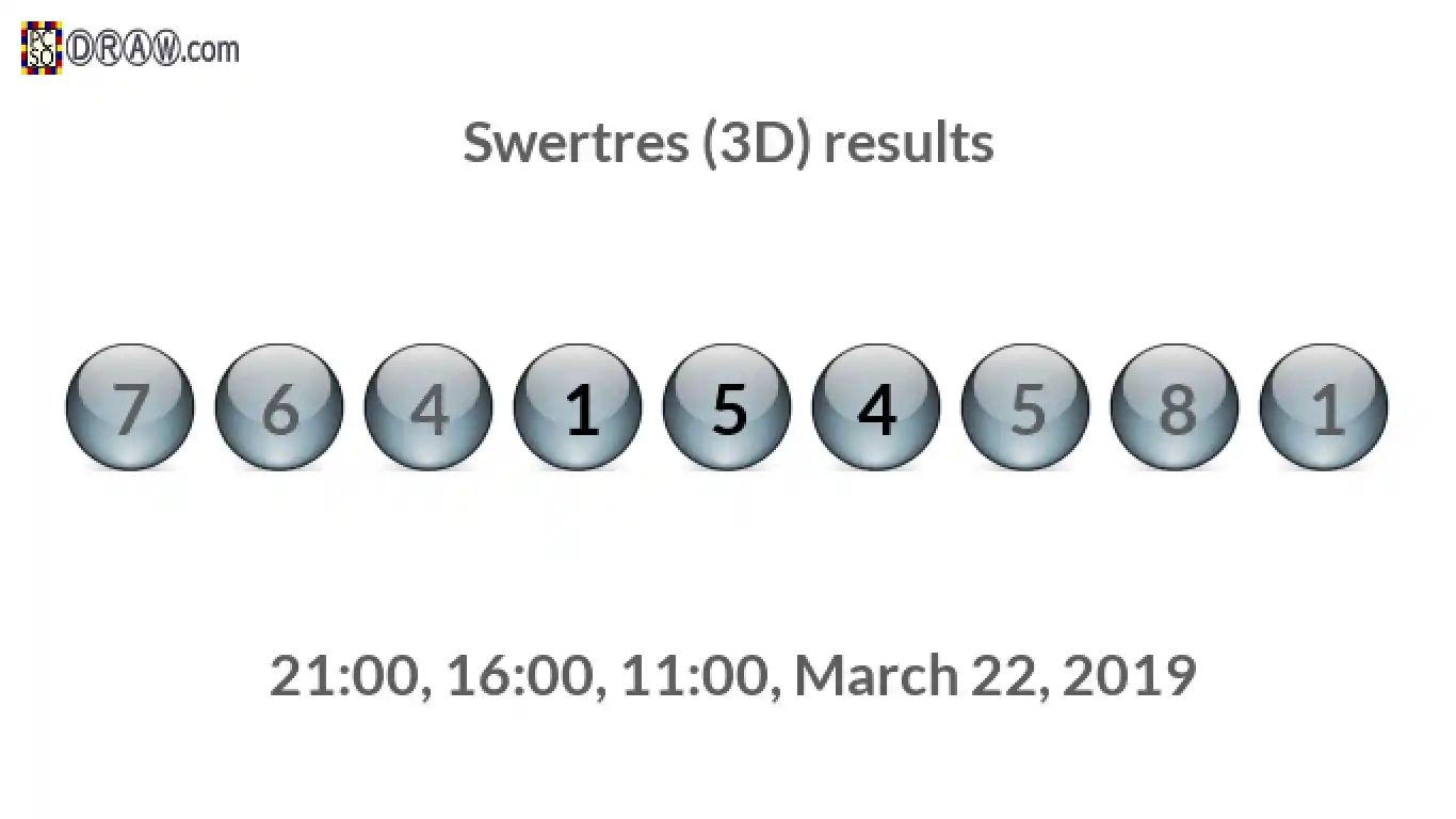 Rendered lottery balls representing 3D Lotto results on March 22, 2019