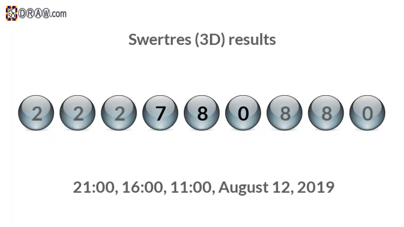 Rendered lottery balls representing 3D Lotto results on August 12, 2019