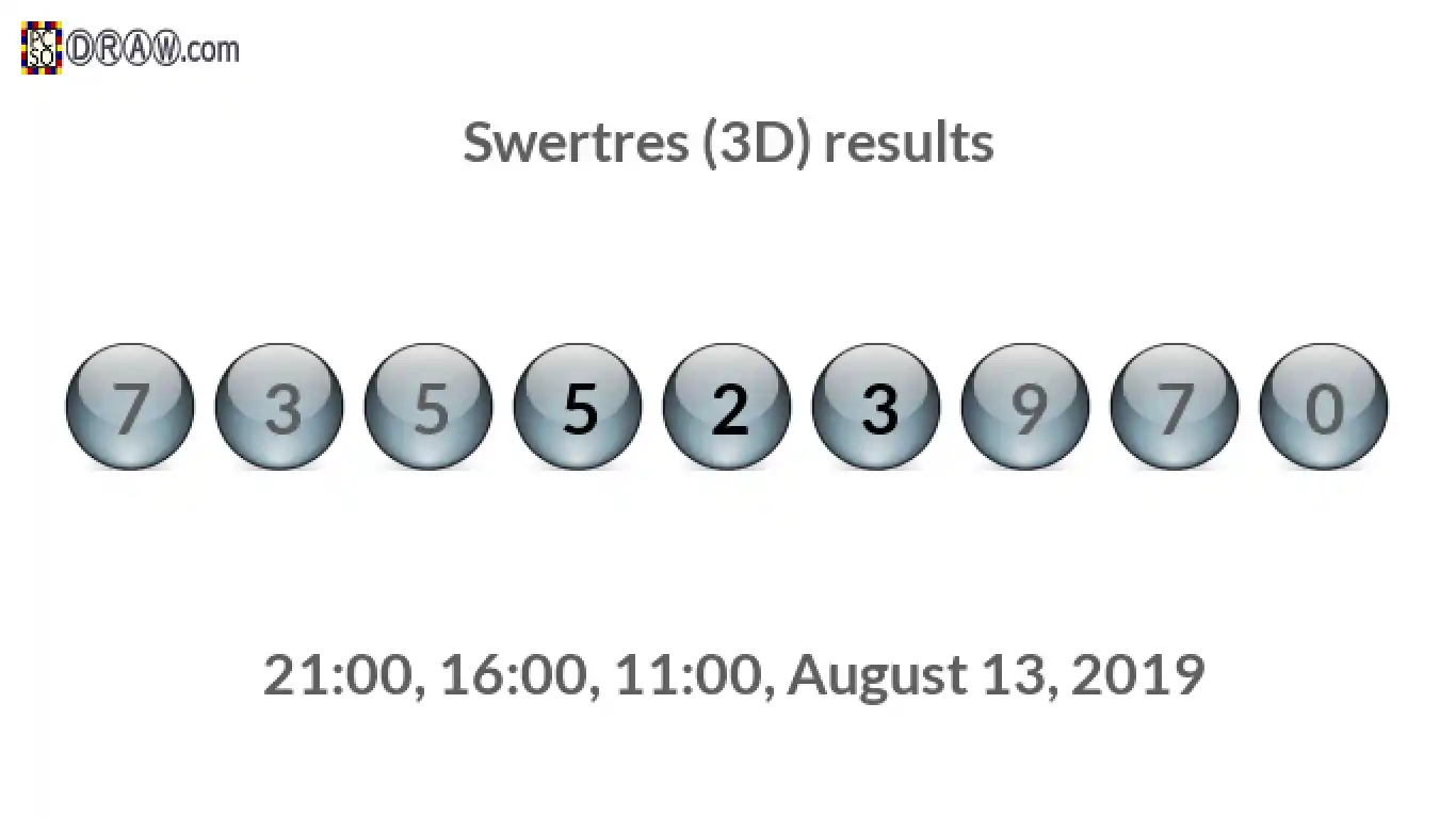 Rendered lottery balls representing 3D Lotto results on August 13, 2019