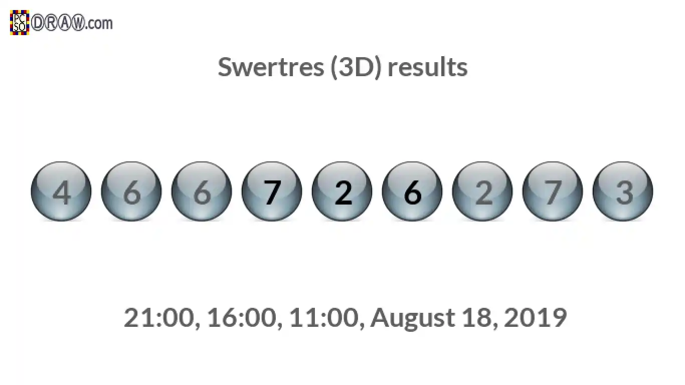 Rendered lottery balls representing 3D Lotto results on August 18, 2019