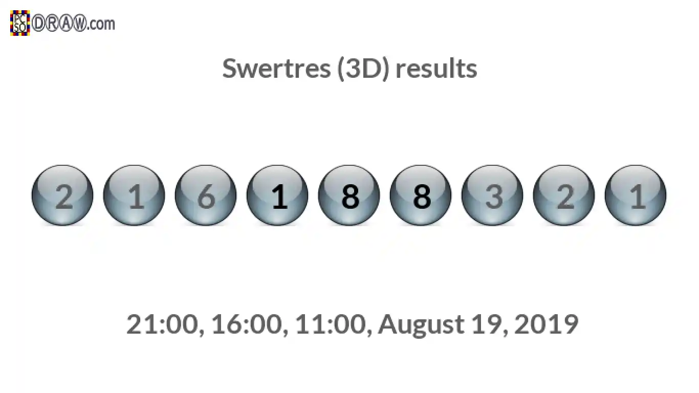 Rendered lottery balls representing 3D Lotto results on August 19, 2019