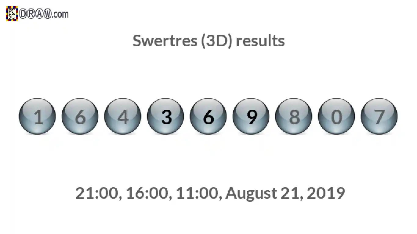 Rendered lottery balls representing 3D Lotto results on August 21, 2019