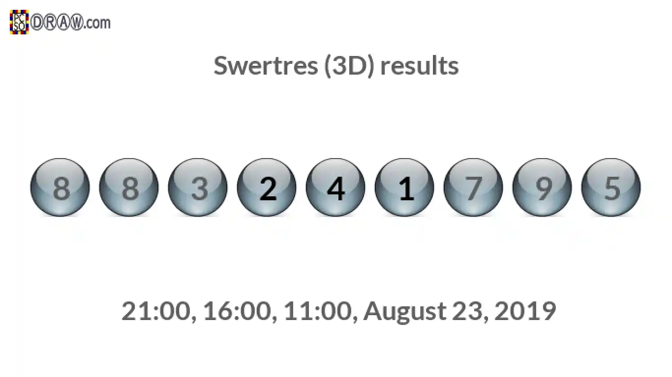 Rendered lottery balls representing 3D Lotto results on August 23, 2019