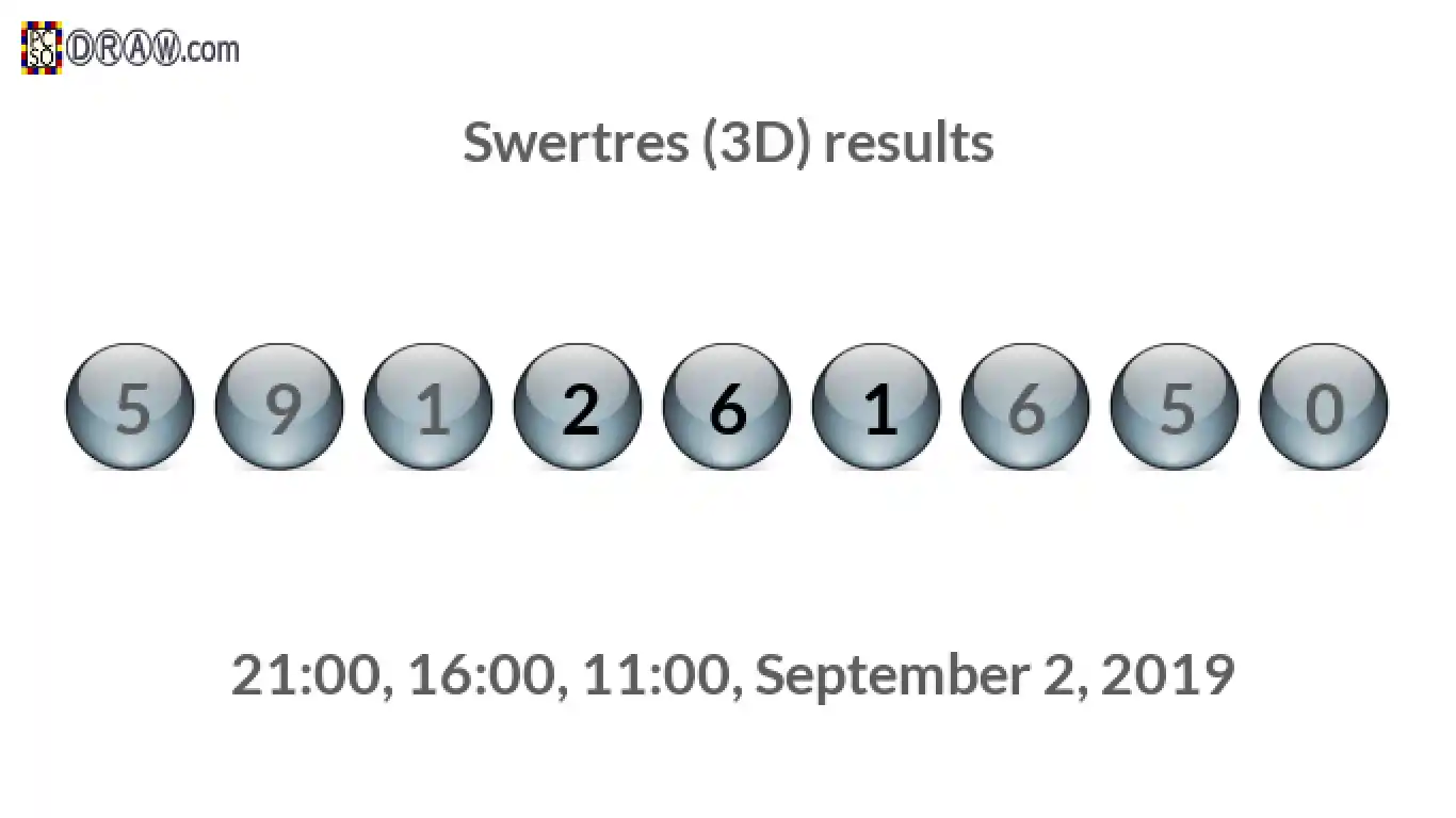 Rendered lottery balls representing 3D Lotto results on September 2, 2019