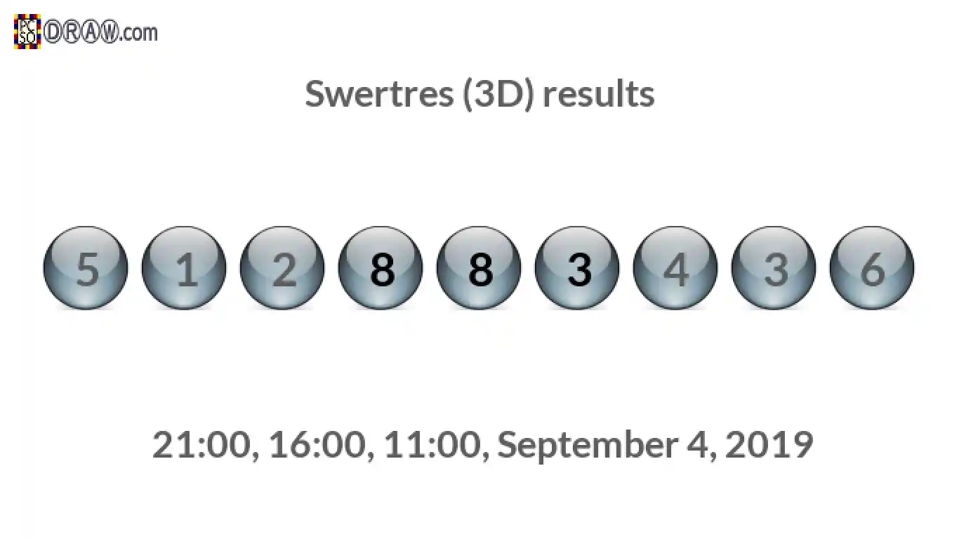 Rendered lottery balls representing 3D Lotto results on September 4, 2019