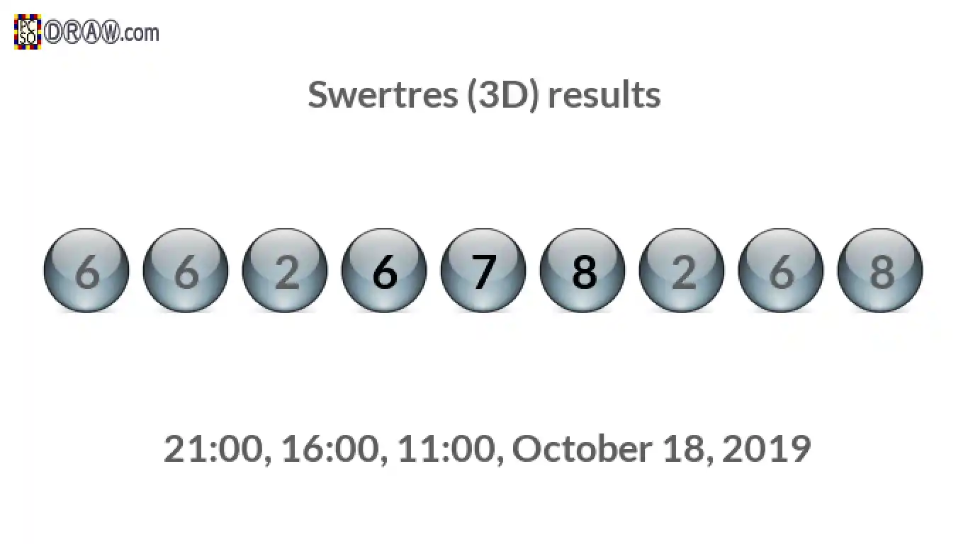 Rendered lottery balls representing 3D Lotto results on October 18, 2019