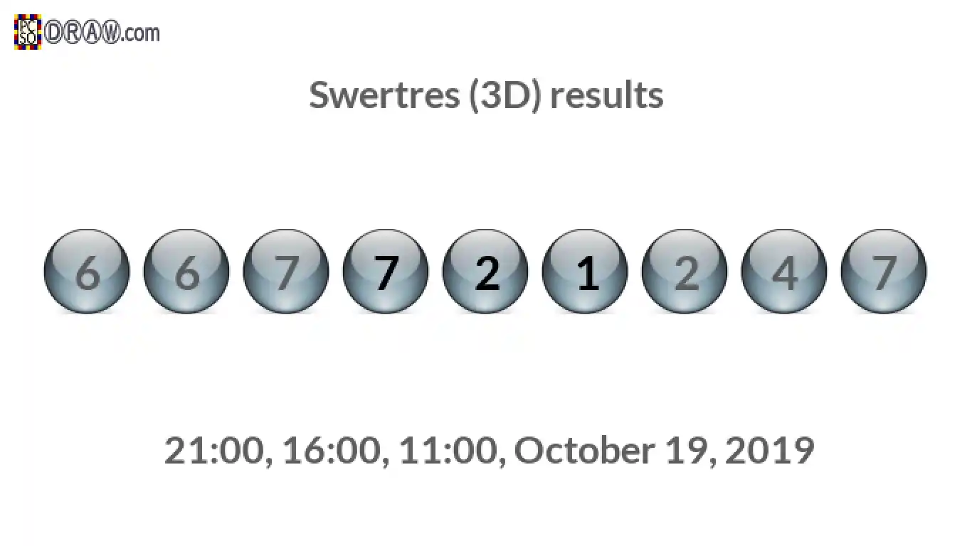 Rendered lottery balls representing 3D Lotto results on October 19, 2019
