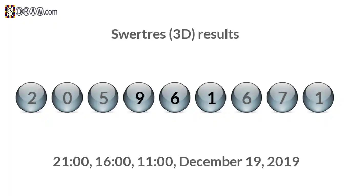 Rendered lottery balls representing 3D Lotto results on December 19, 2019