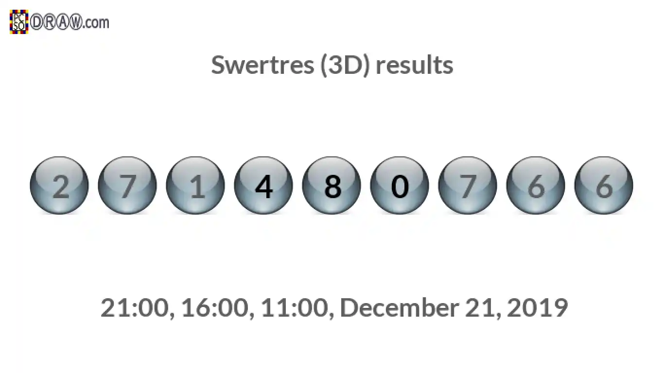 Rendered lottery balls representing 3D Lotto results on December 21, 2019