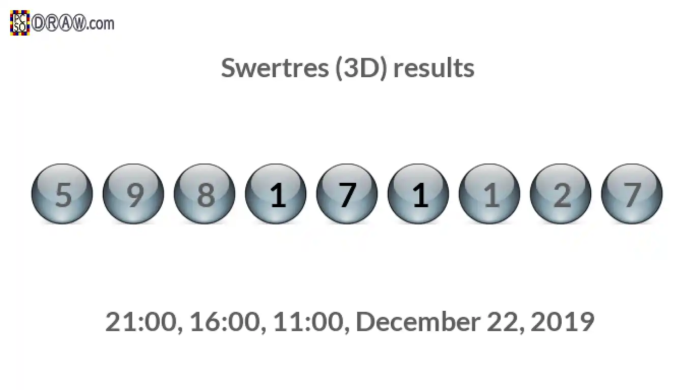 Rendered lottery balls representing 3D Lotto results on December 22, 2019