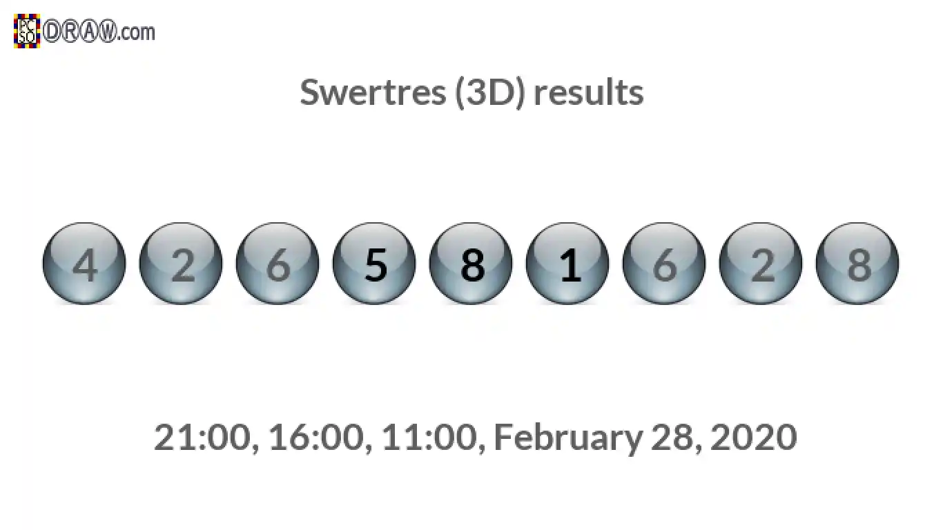 Rendered lottery balls representing 3D Lotto results on February 28, 2020