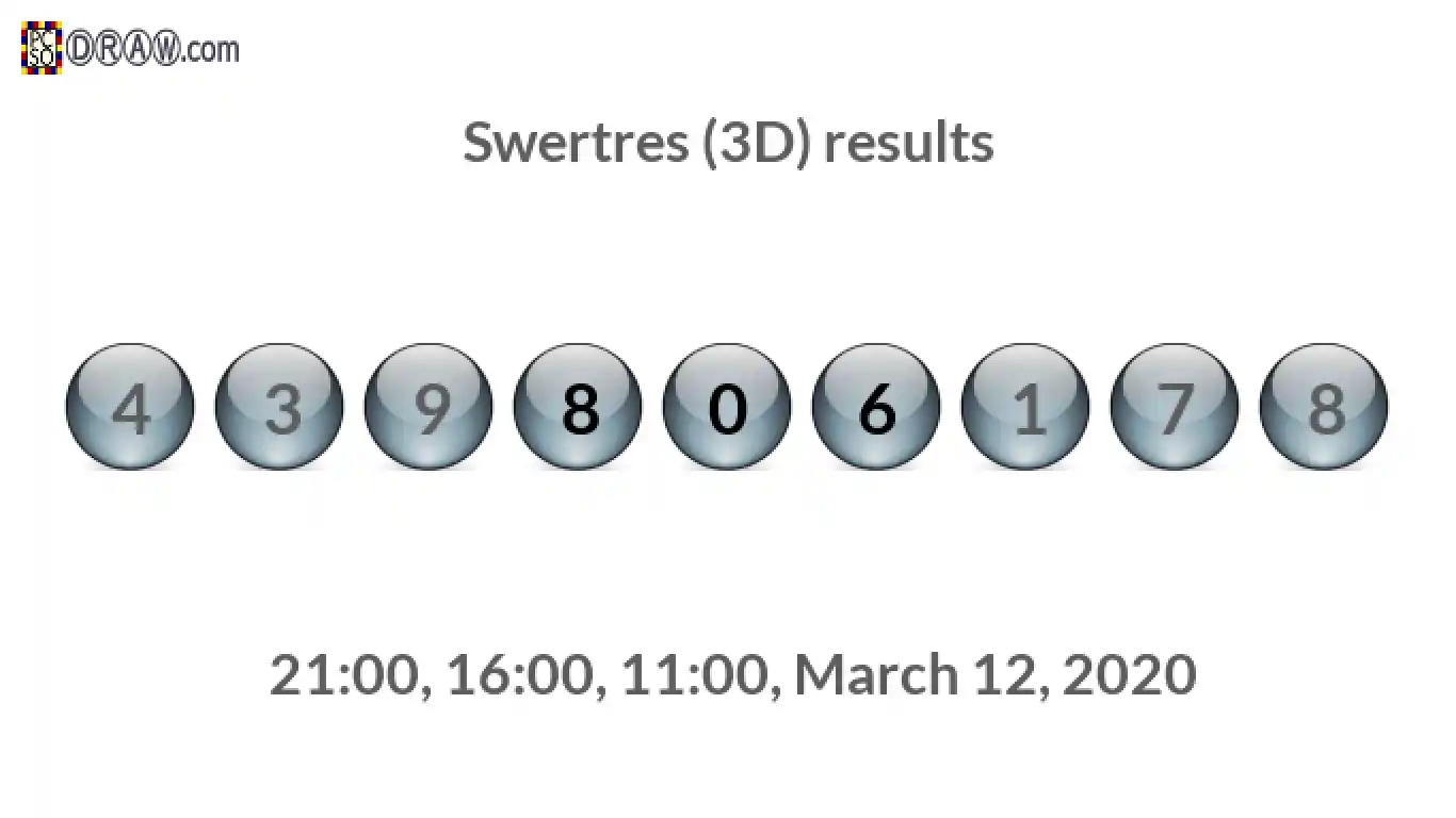 Rendered lottery balls representing 3D Lotto results on March 12, 2020