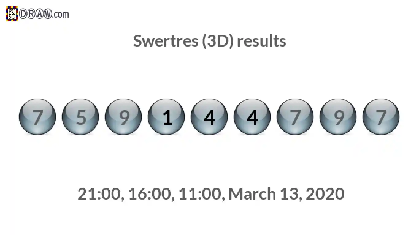 Rendered lottery balls representing 3D Lotto results on March 13, 2020