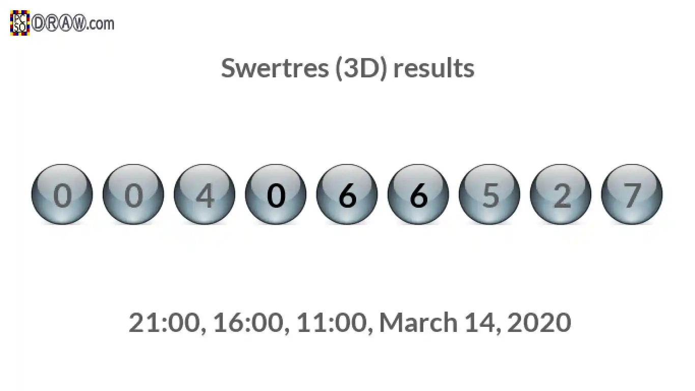 Rendered lottery balls representing 3D Lotto results on March 14, 2020