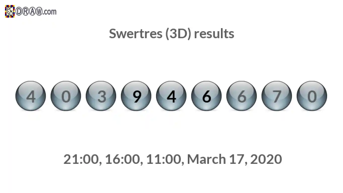 Rendered lottery balls representing 3D Lotto results on March 17, 2020
