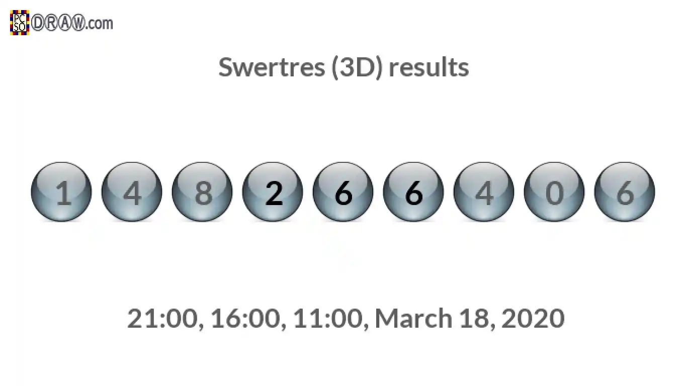 Rendered lottery balls representing 3D Lotto results on March 18, 2020