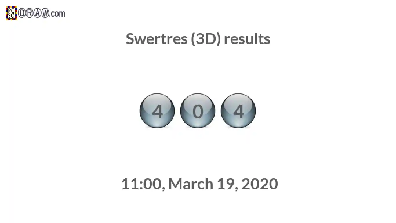 Rendered lottery balls representing 3D Lotto results on March 19, 2020
