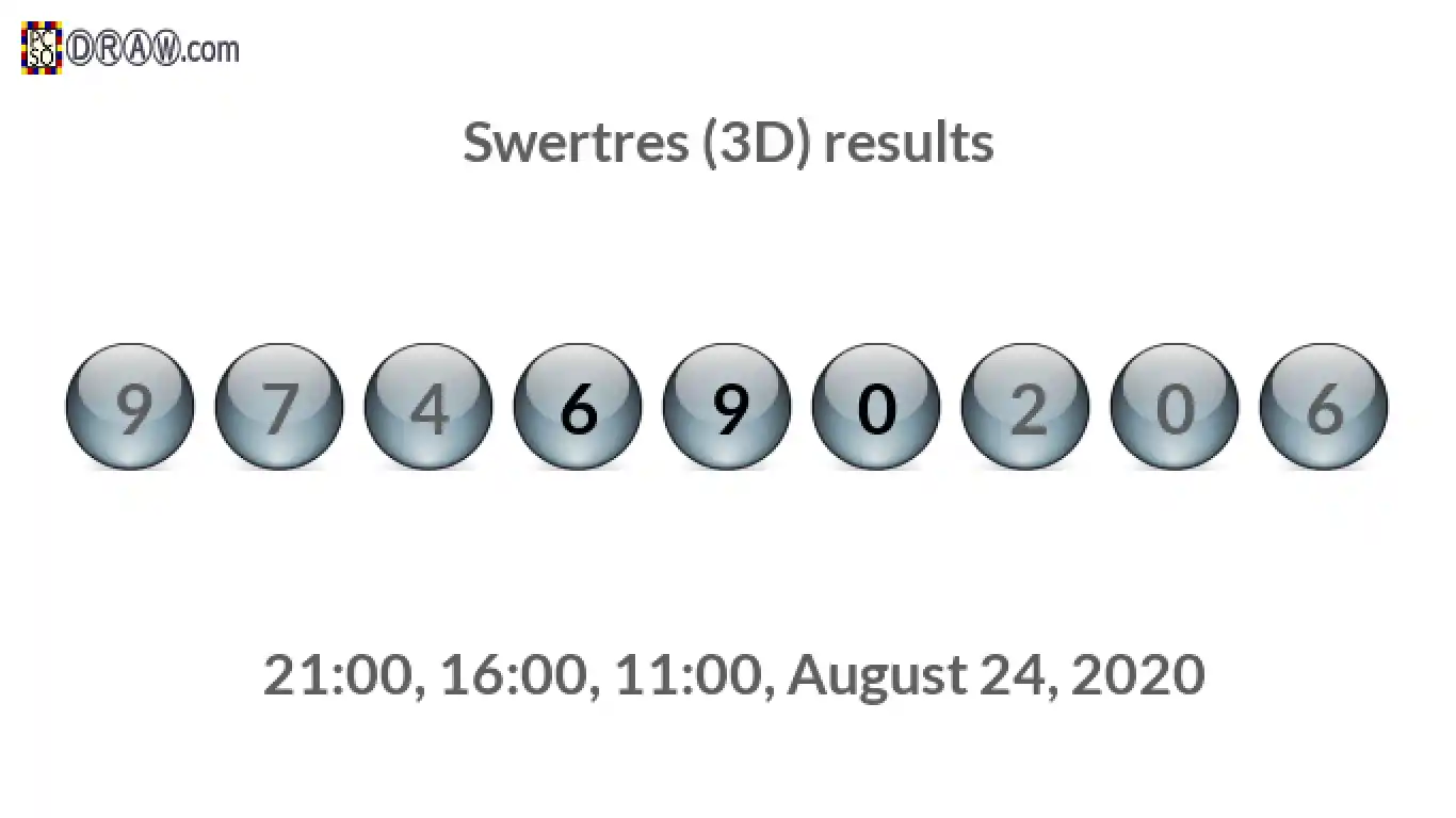 Rendered lottery balls representing 3D Lotto results on August 24, 2020