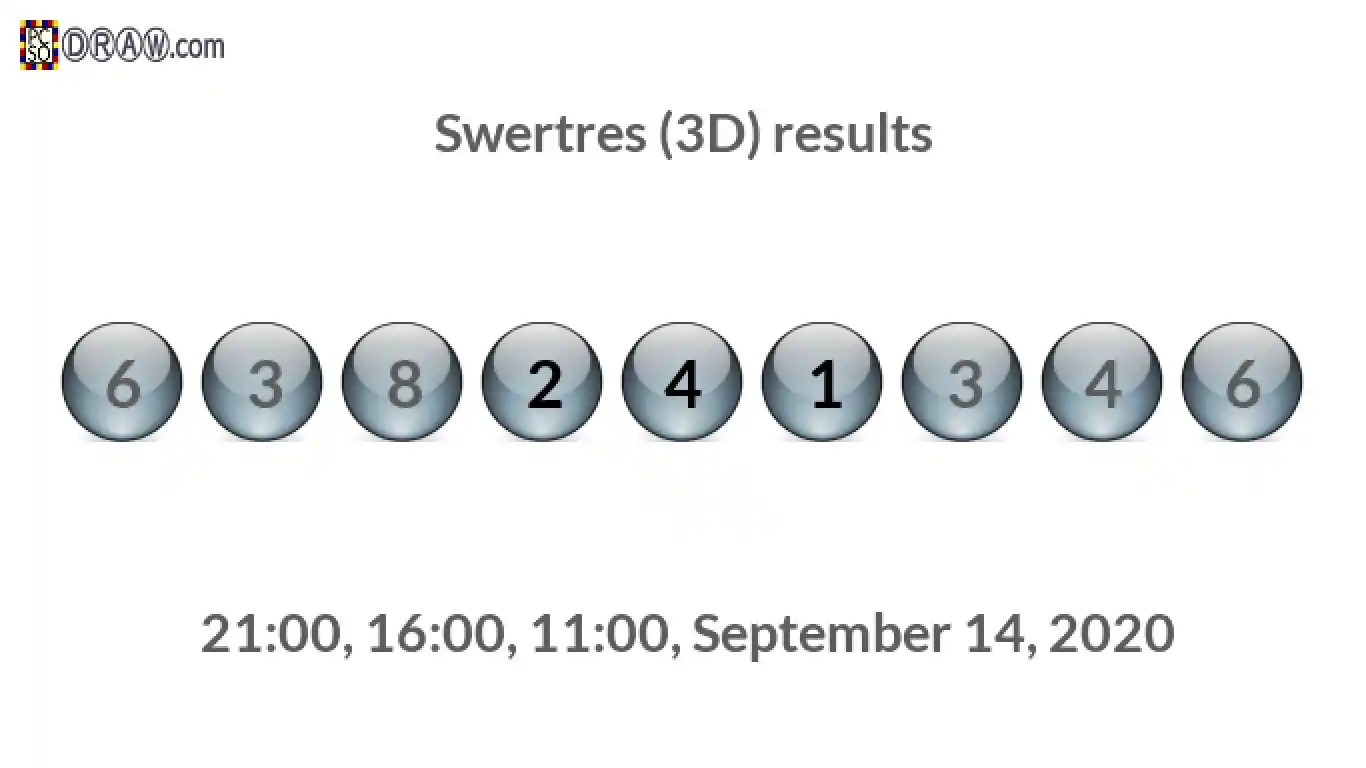 Rendered lottery balls representing 3D Lotto results on September 14, 2020