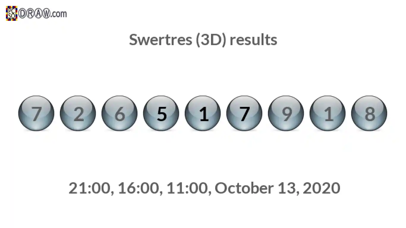 Rendered lottery balls representing 3D Lotto results on October 13, 2020