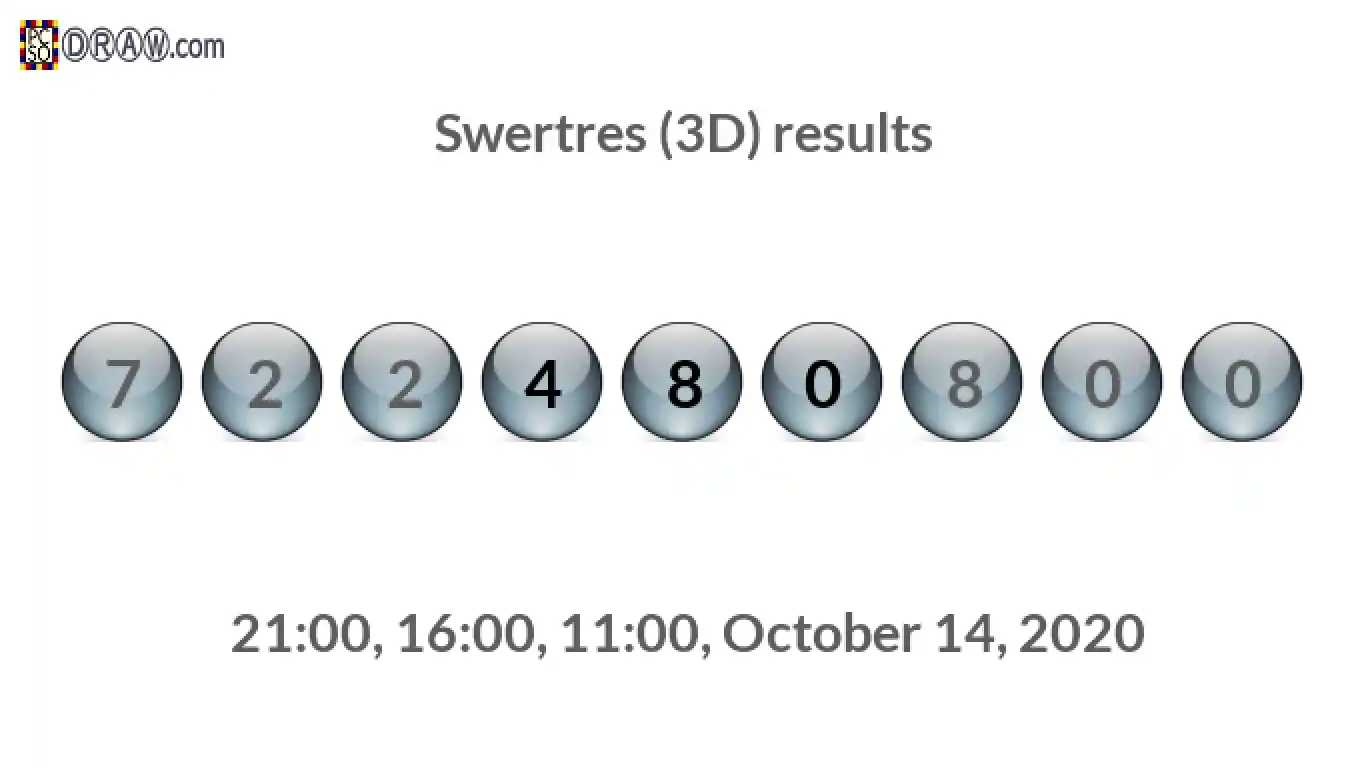 Rendered lottery balls representing 3D Lotto results on October 14, 2020