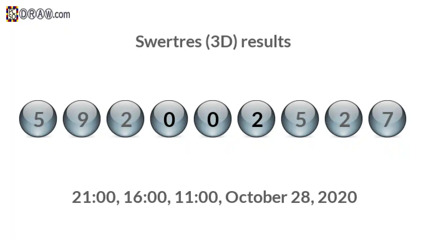 Rendered lottery balls representing 3D Lotto results on October 28, 2020