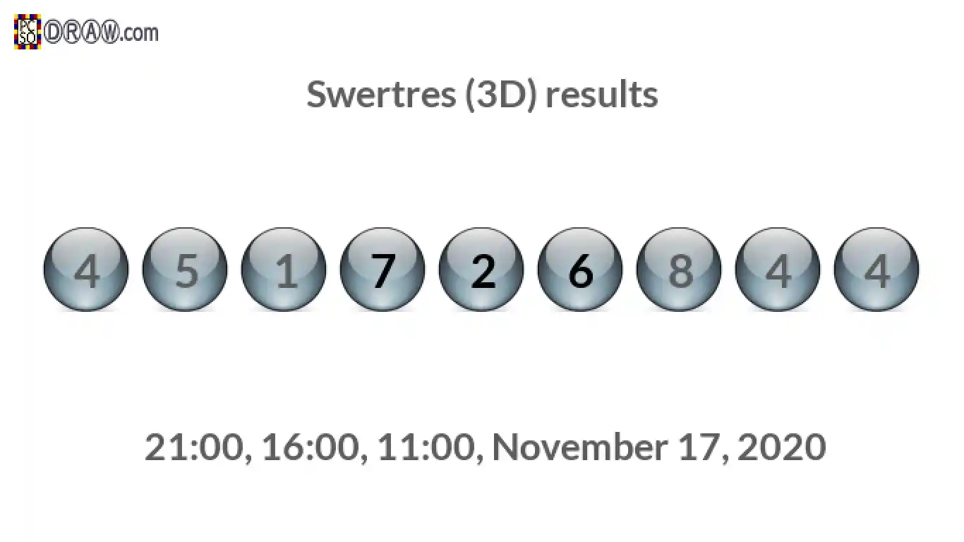 Rendered lottery balls representing 3D Lotto results on November 17, 2020