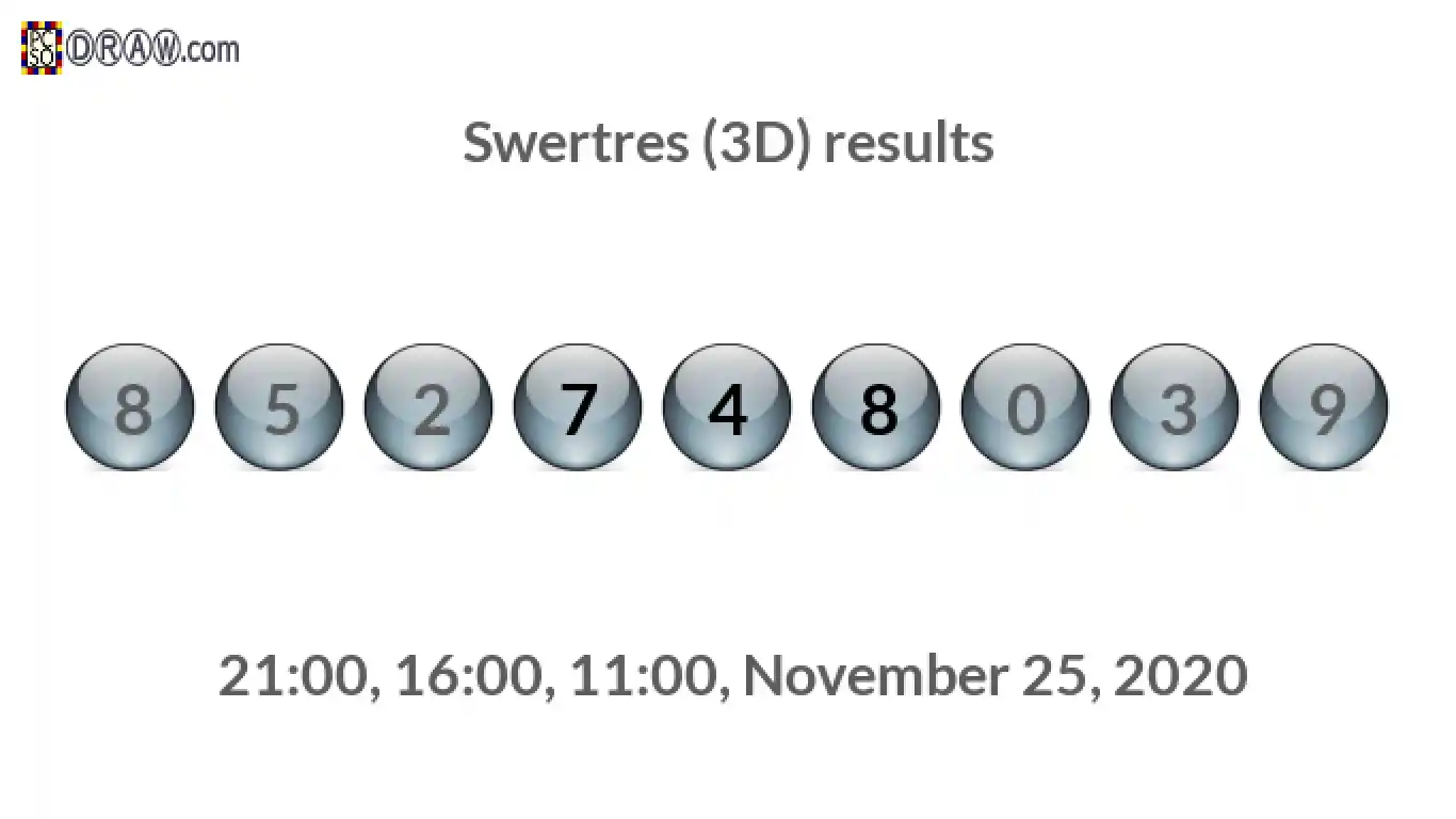 Rendered lottery balls representing 3D Lotto results on November 25, 2020