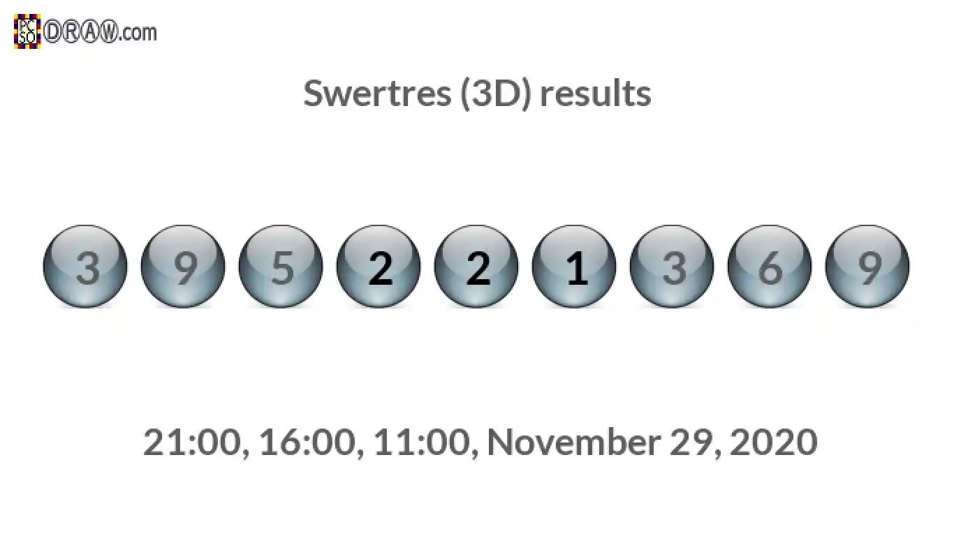Rendered lottery balls representing 3D Lotto results on November 29, 2020
