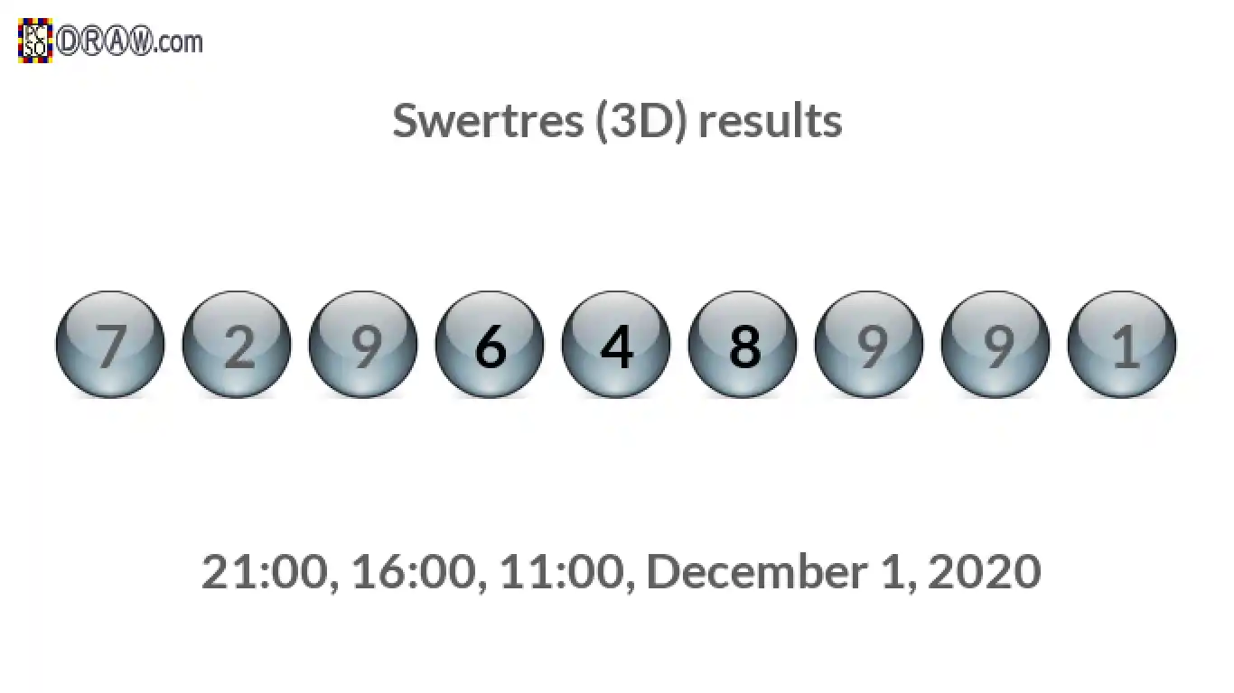 Rendered lottery balls representing 3D Lotto results on December 1, 2020