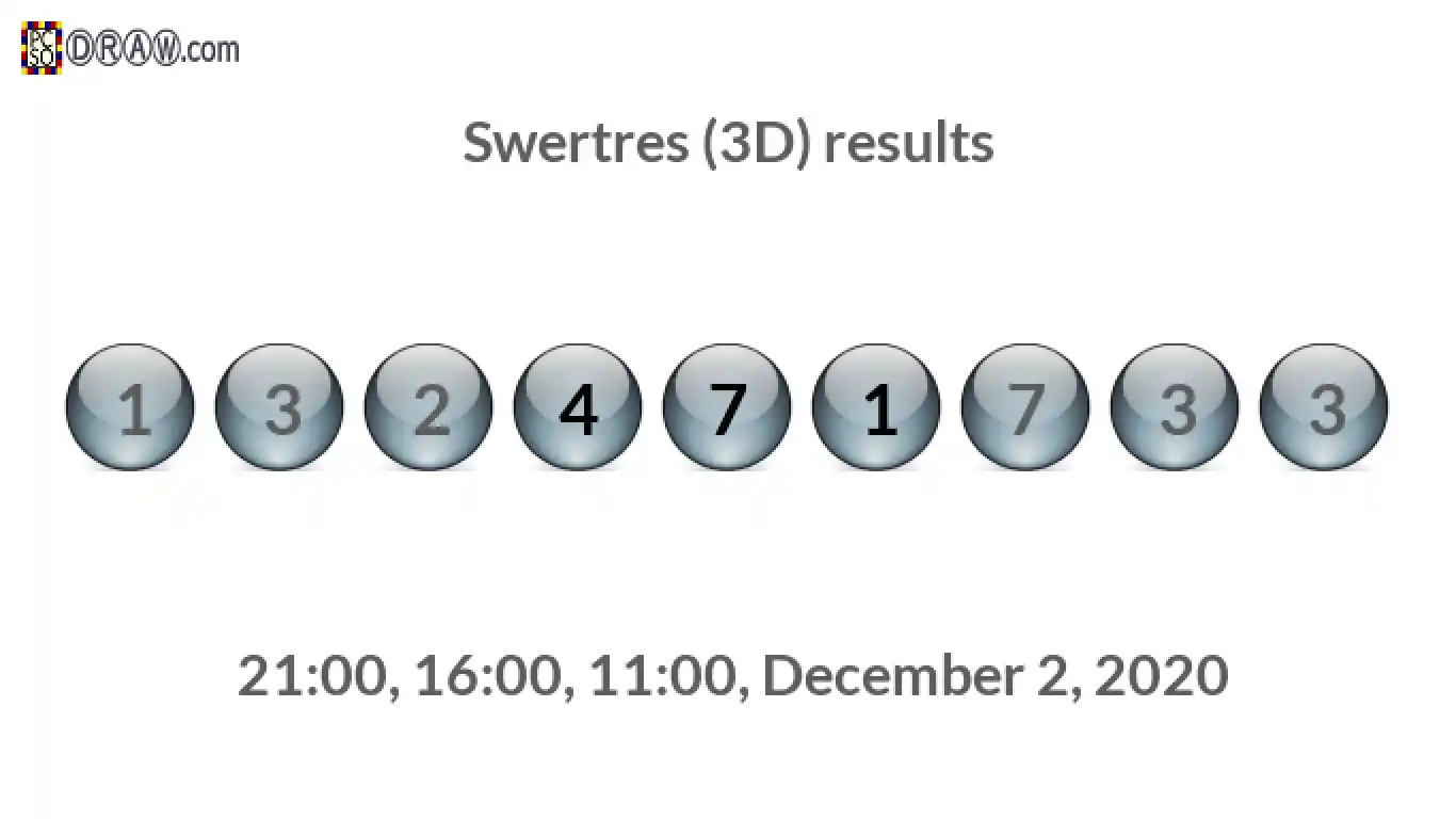 Rendered lottery balls representing 3D Lotto results on December 2, 2020