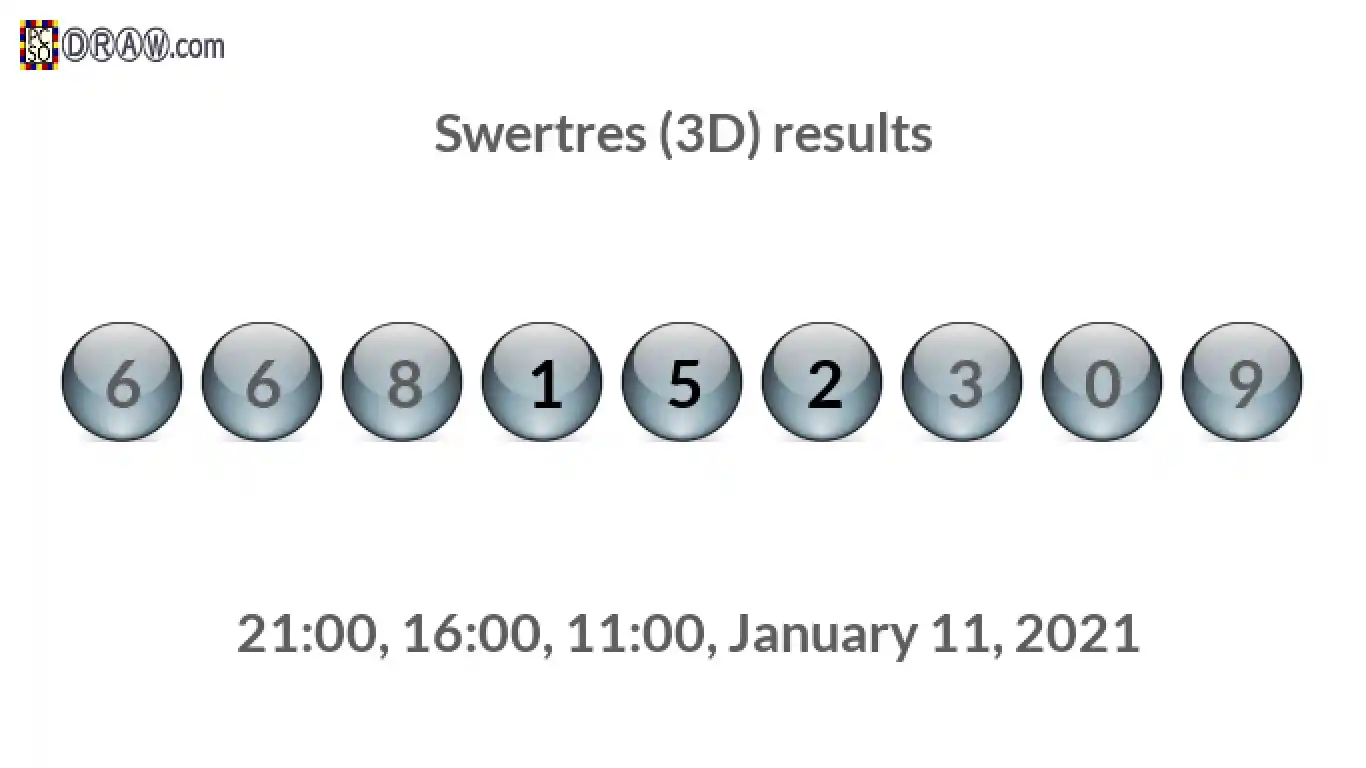Rendered lottery balls representing 3D Lotto results on January 11, 2021