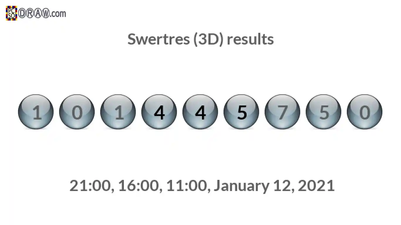 Rendered lottery balls representing 3D Lotto results on January 12, 2021