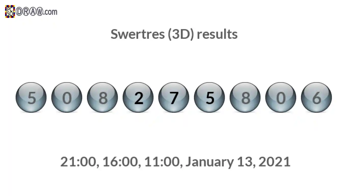 Rendered lottery balls representing 3D Lotto results on January 13, 2021