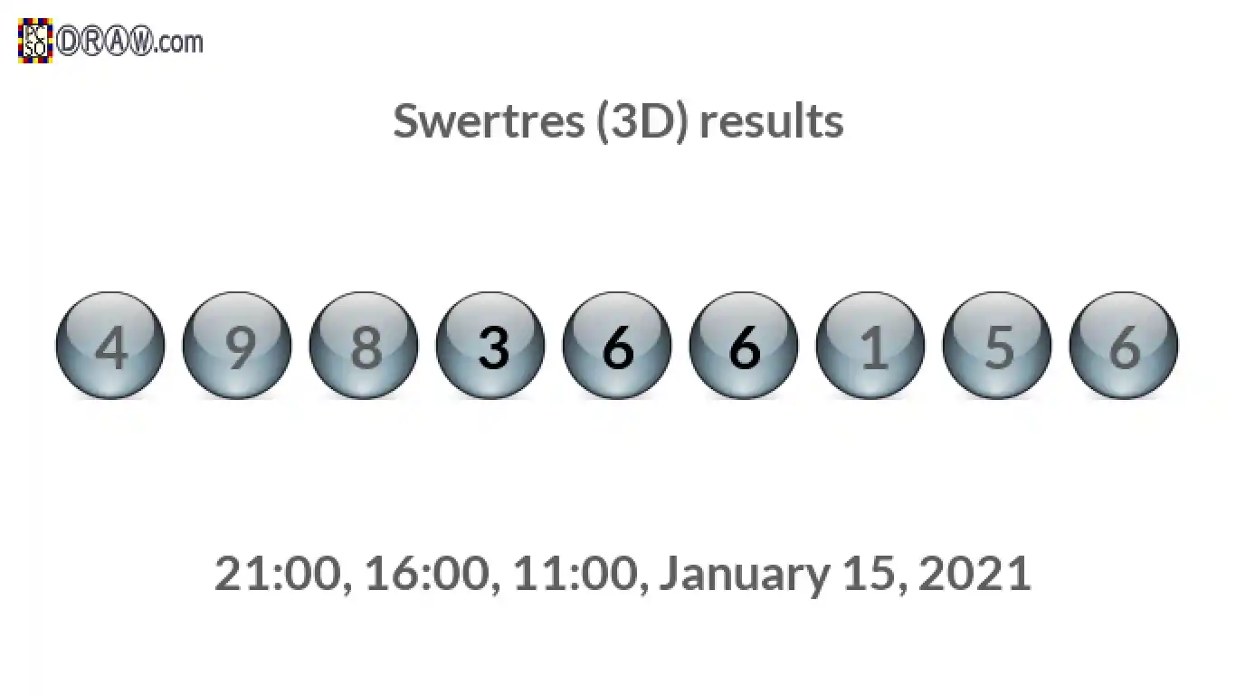 Rendered lottery balls representing 3D Lotto results on January 15, 2021